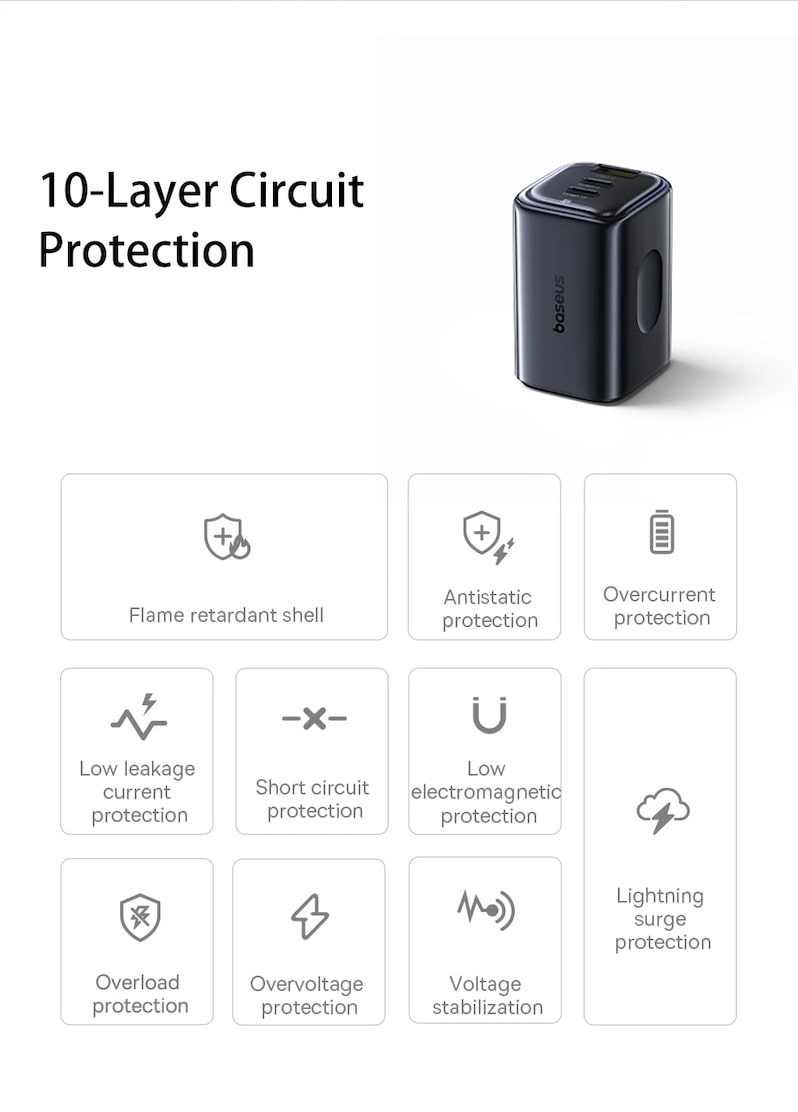 уровни безопасности