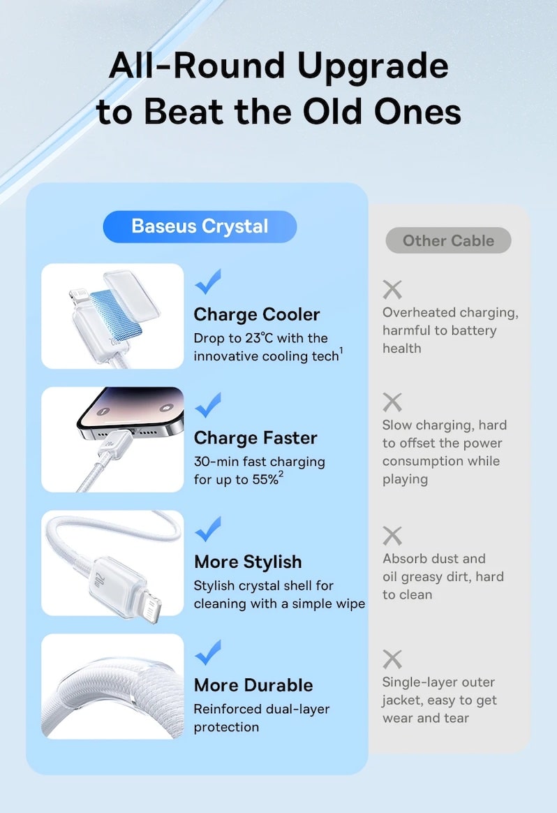 преимущества продукта