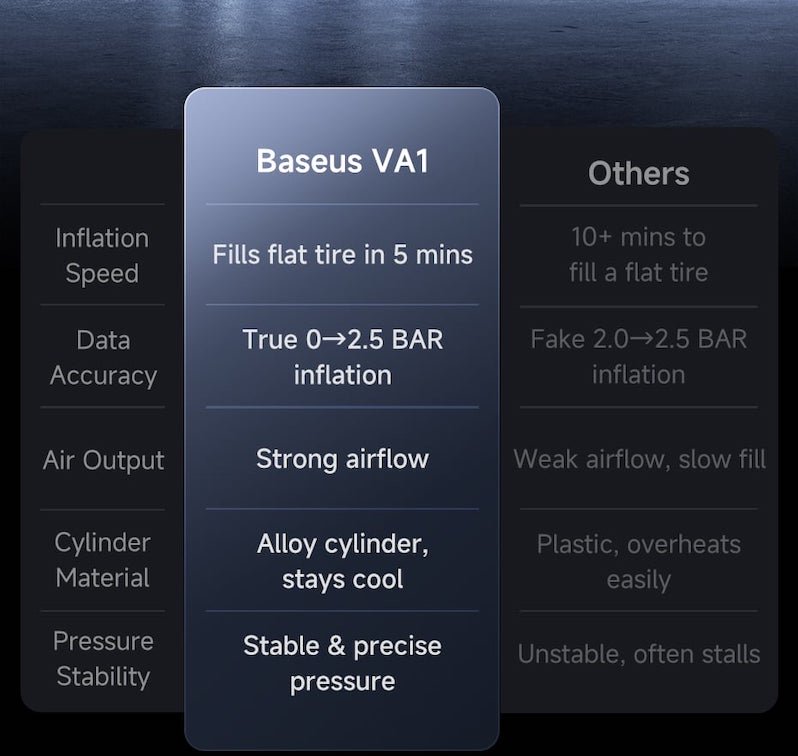 сравнение с другими моделями