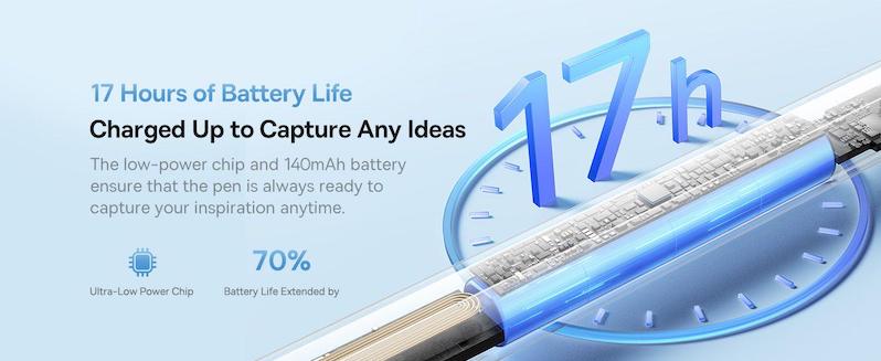 время работы время работы